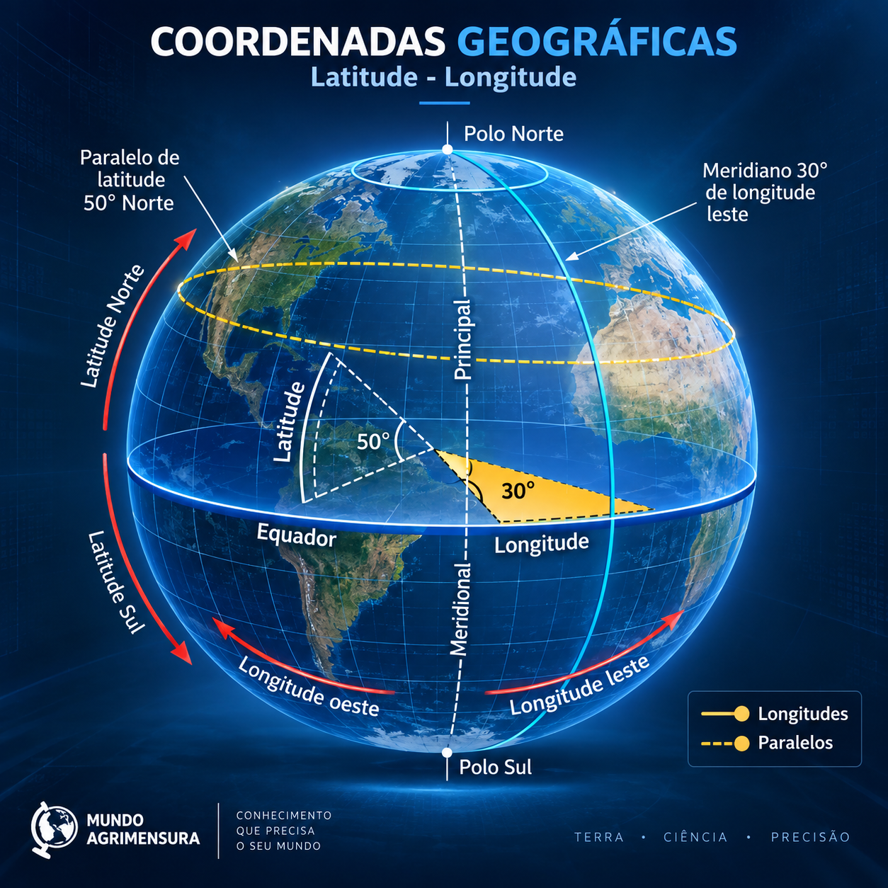 Globo terrestre com paralelos, meridianos, equador e a representação dos ângulos de latitude e longitude